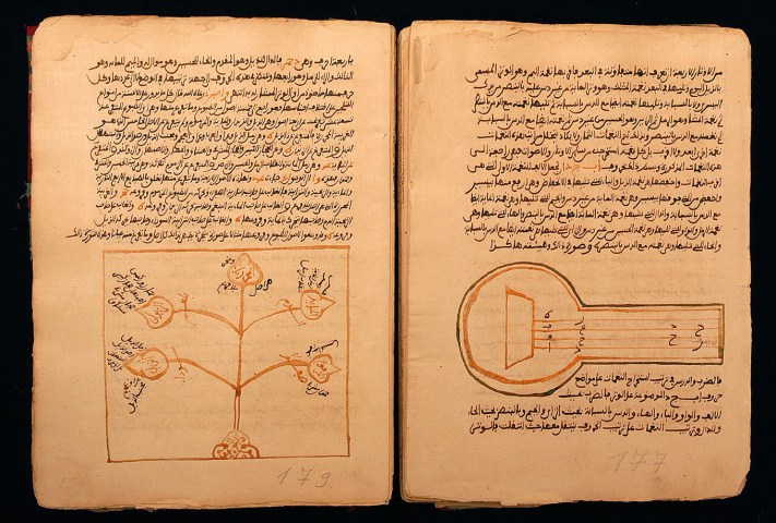Timbuktu Manuscripts